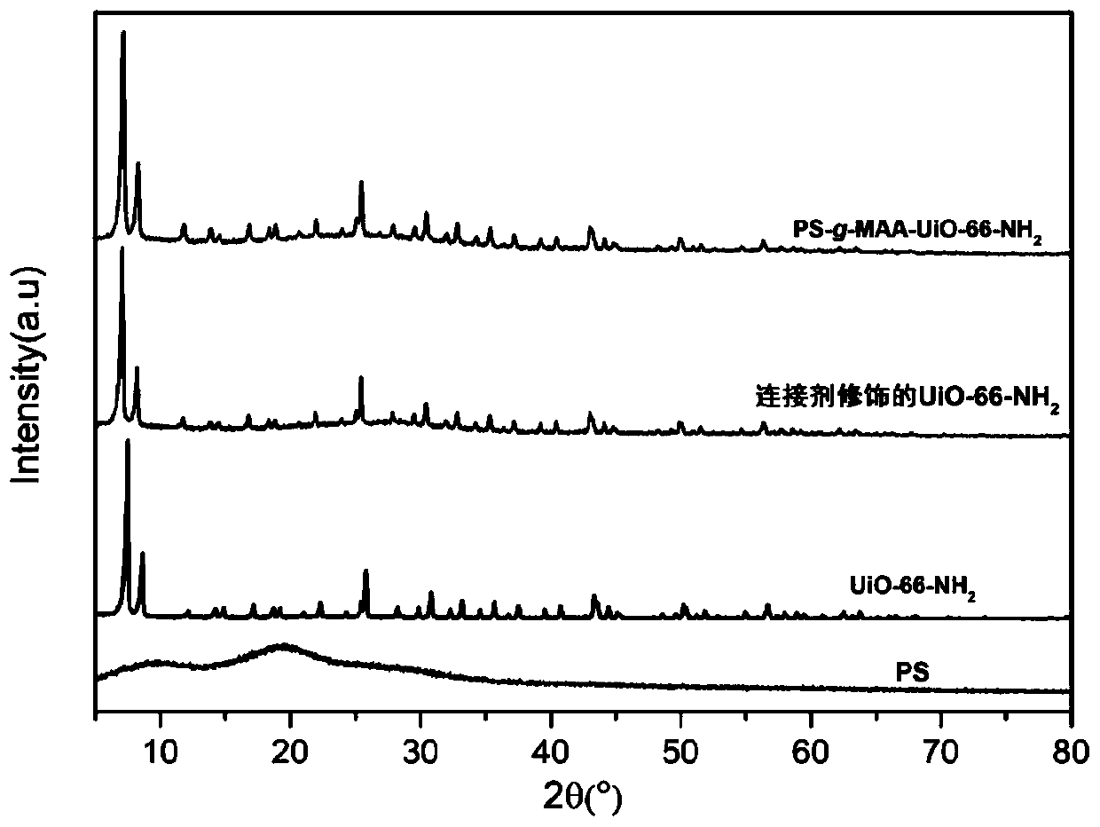 Metal organic framework with polymer grafted on surface and preparation method thereof