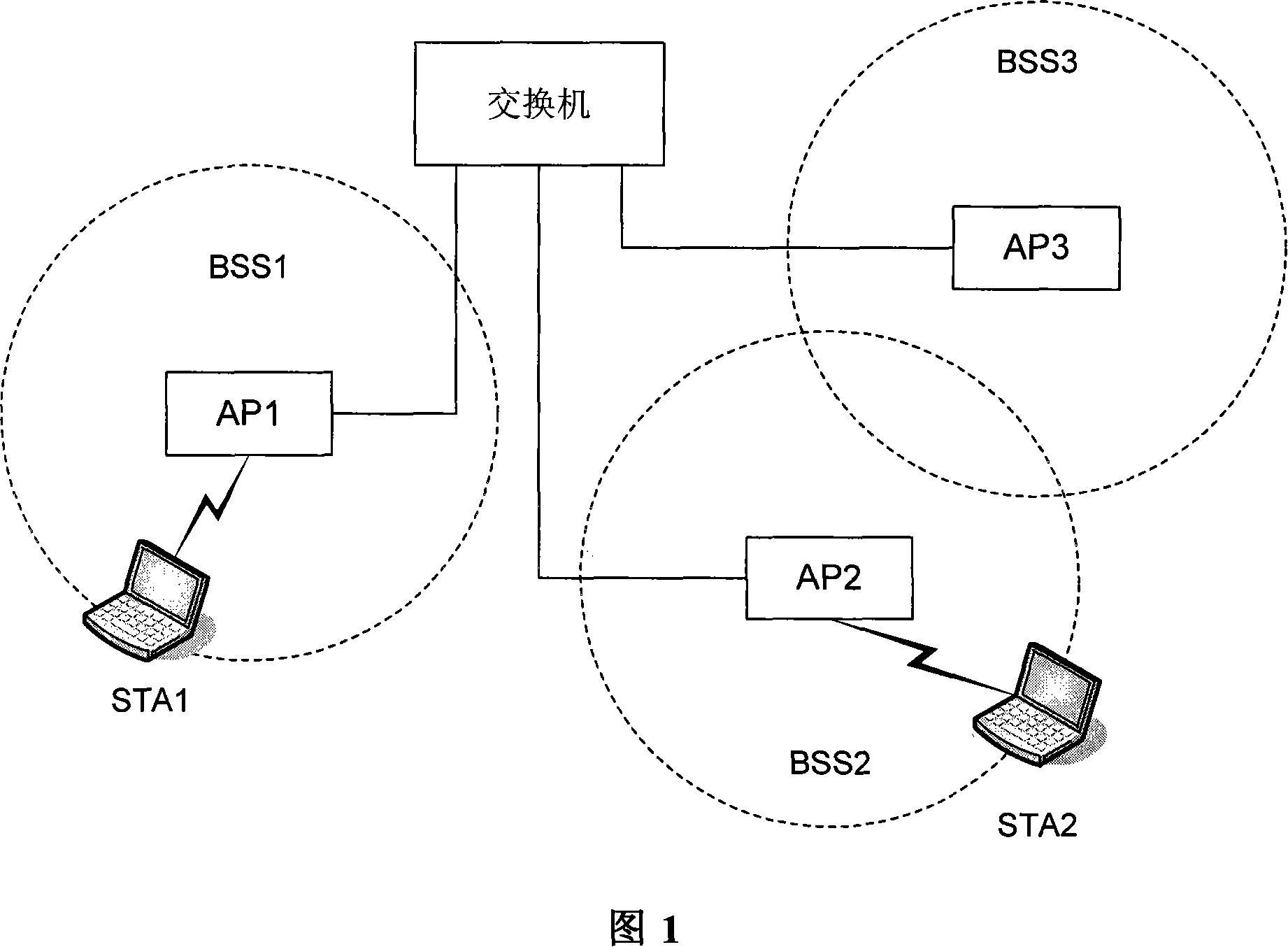 Address analysis method and access point of wireless LAN