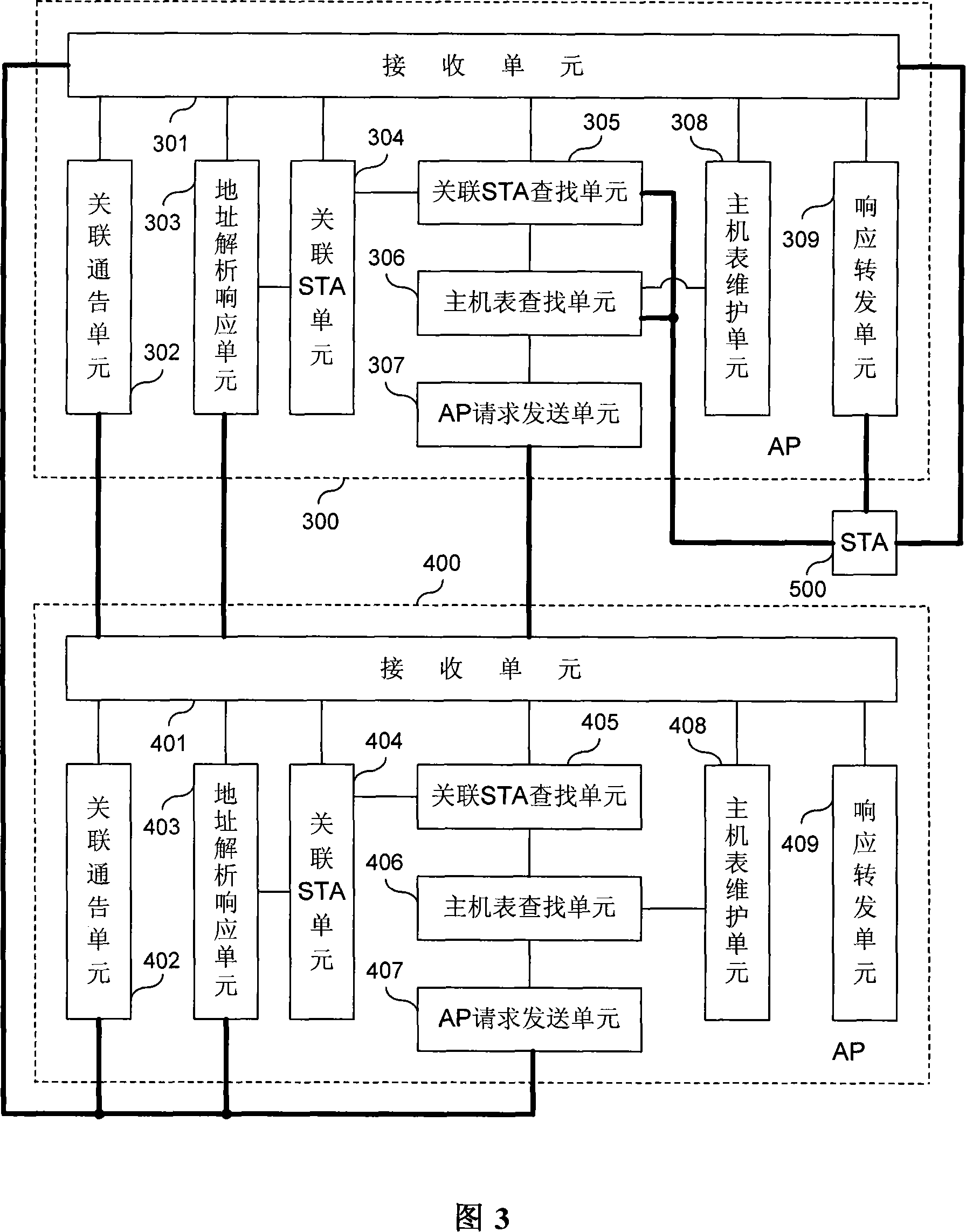 Address analysis method and access point of wireless LAN