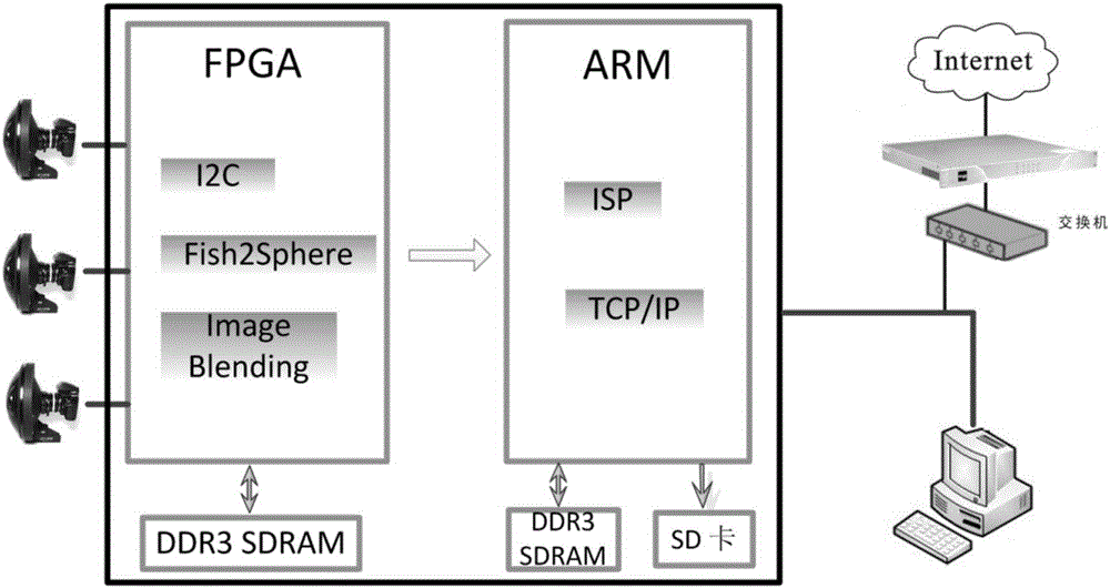 Fisheye panoramic image synthesis processing method and device