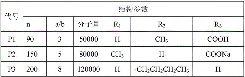 Fibrous nano silicate concrete admixture and preparation method thereof