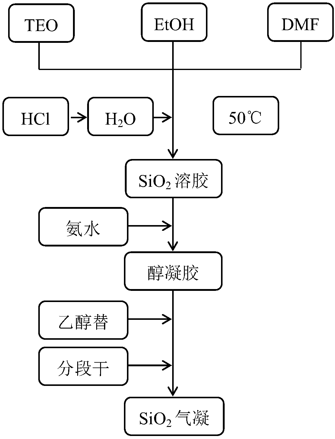 A kind of algicidal and antibacterial silicone rubber insulating material and preparation method thereof