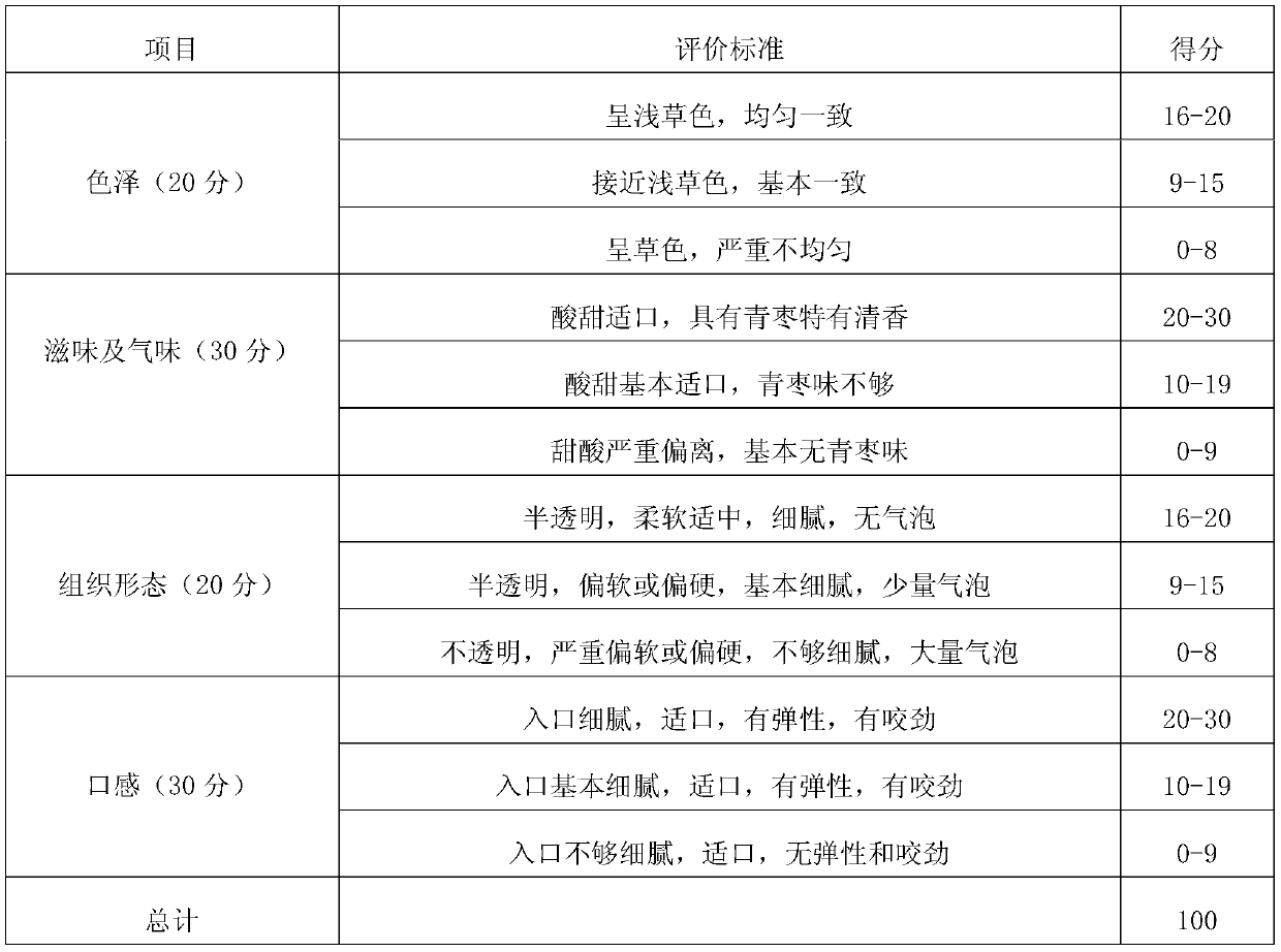 A kind of jujube fruit paste and preparation method thereof