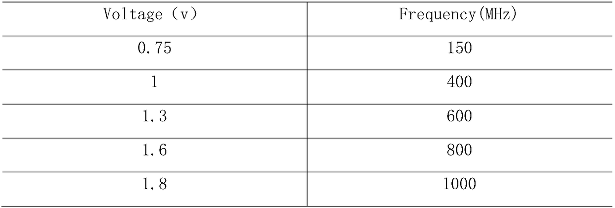 A heterogeneous multi-core embedded real-time system energy consumption optimization scheduling algorithm method