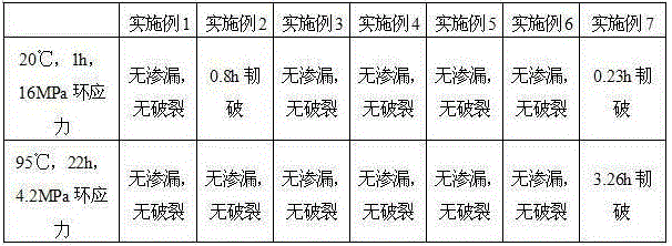 Preparation method for polypropylene-toughened impact-resistant tubular product