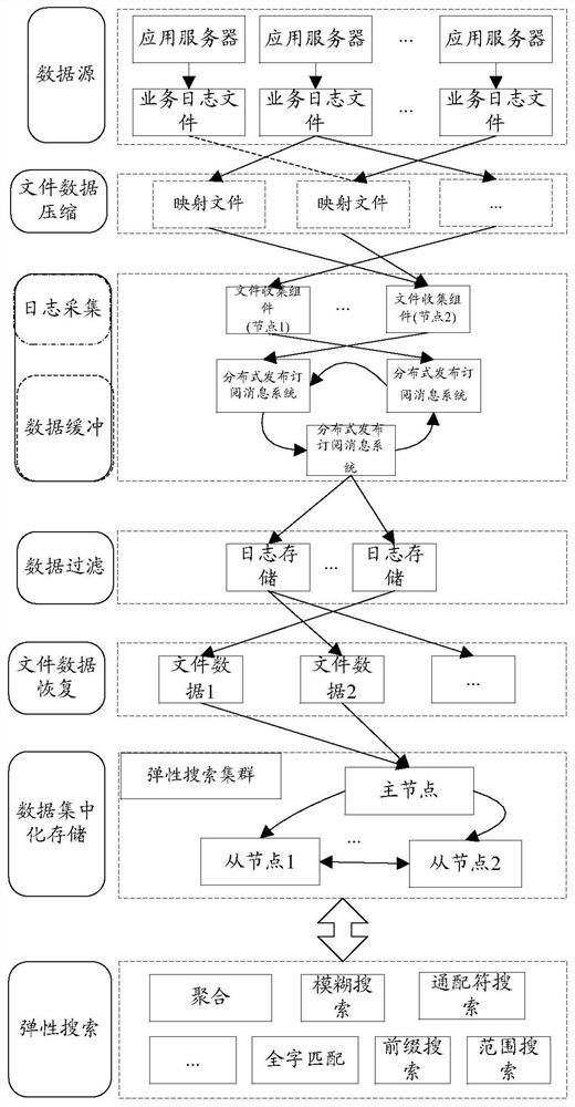 A data processing method and system