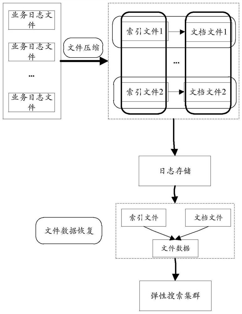 A data processing method and system