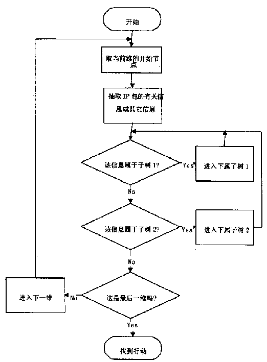 Method for improving fire wall performance