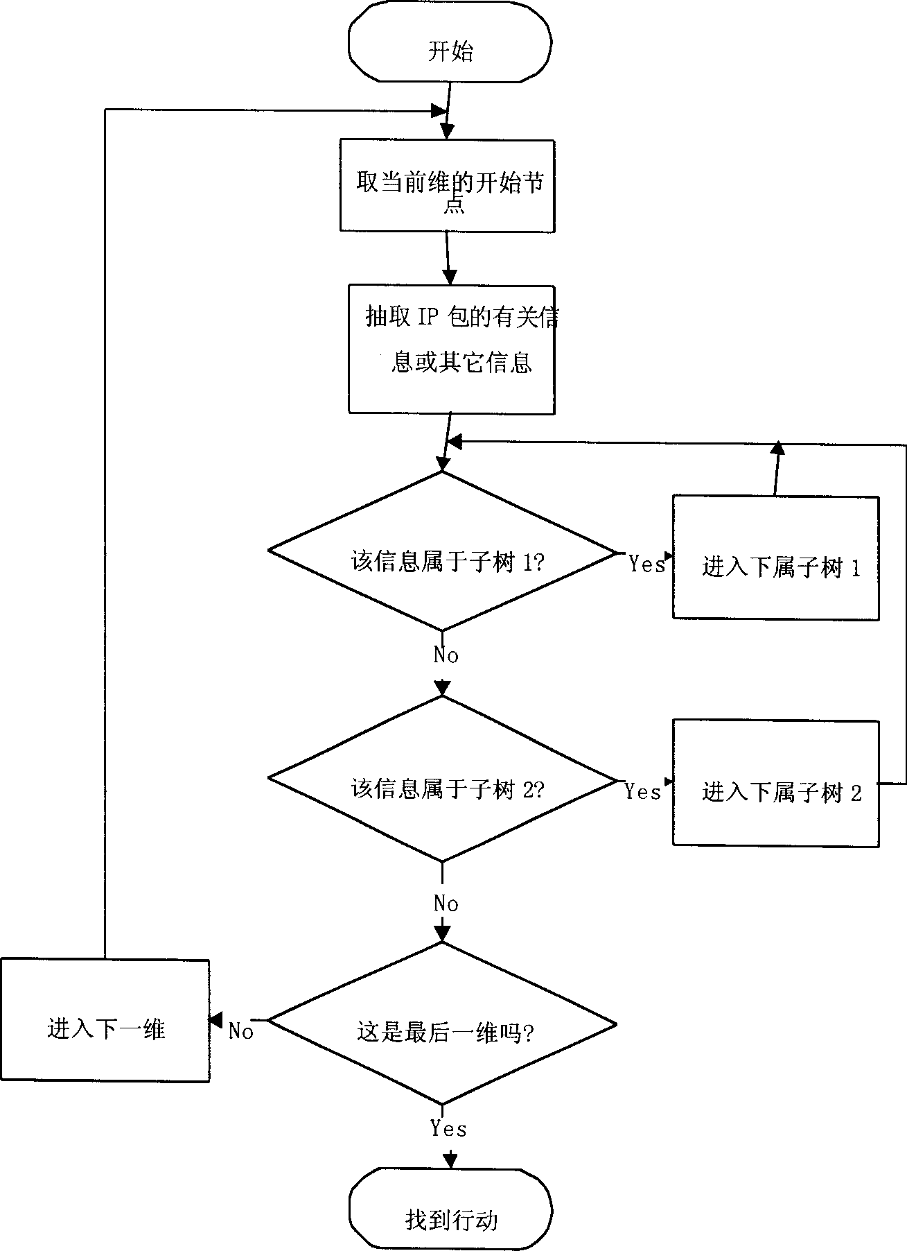 Method for improving fire wall performance