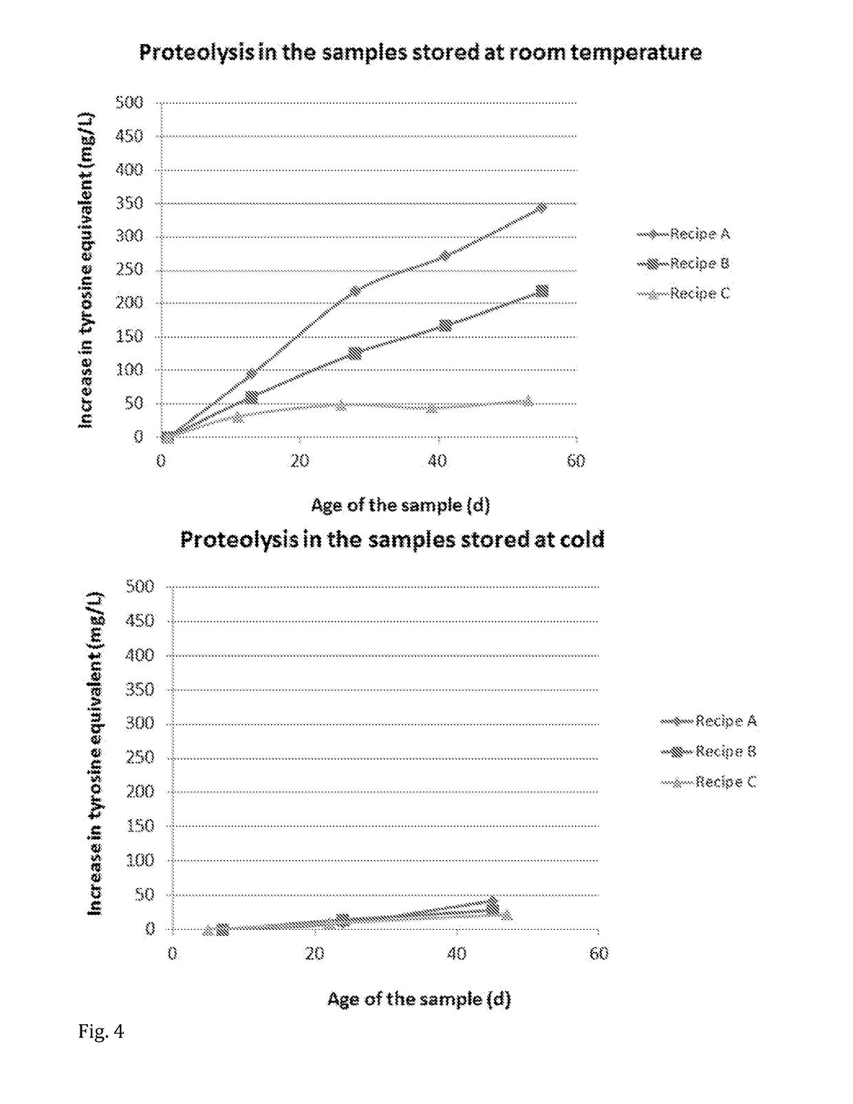 Method for producing a milk-based product