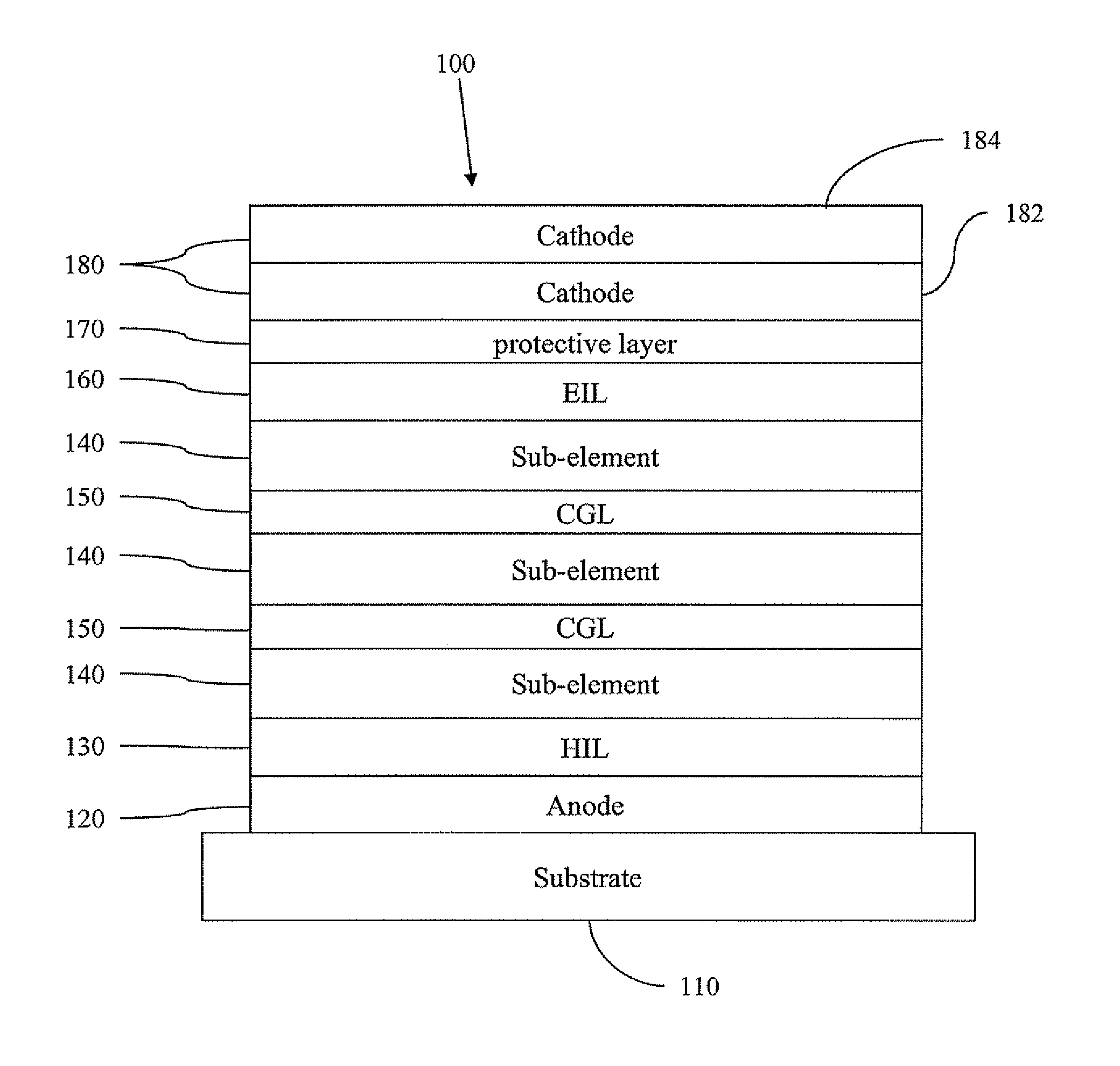 Stacked white OLED having separate red, green and blue sub-elements