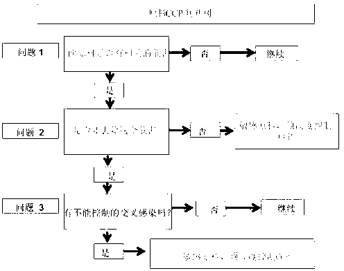 Computer-based intelligent control method for food safety and quality