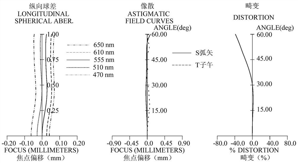 Optical system, camera module and electronic equipment