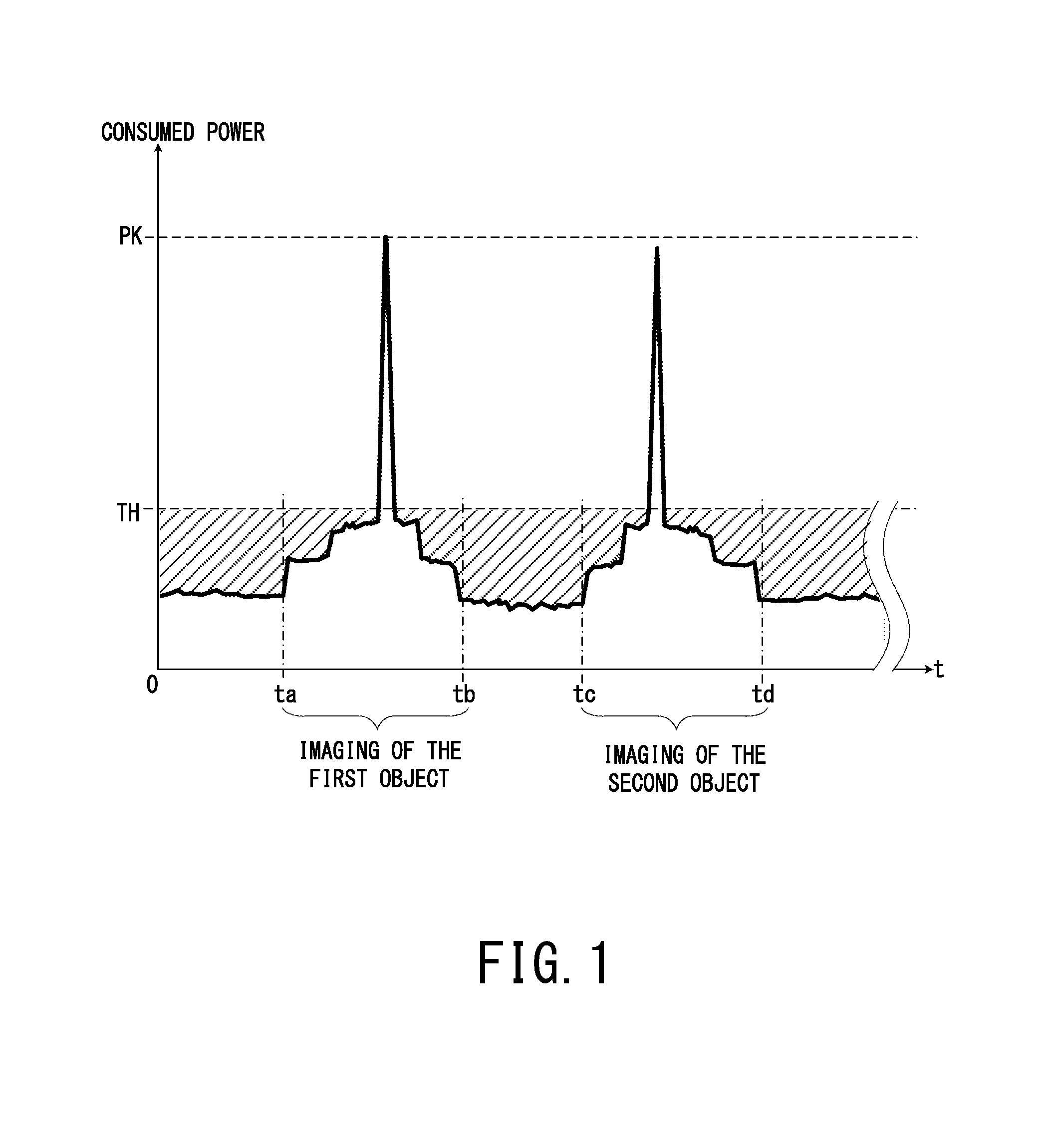 Image diagnosis apparatus and power control method of an image diagnosis apparatus