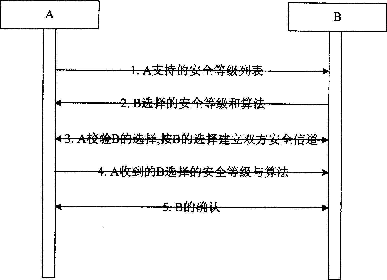 Safety grade arranging method