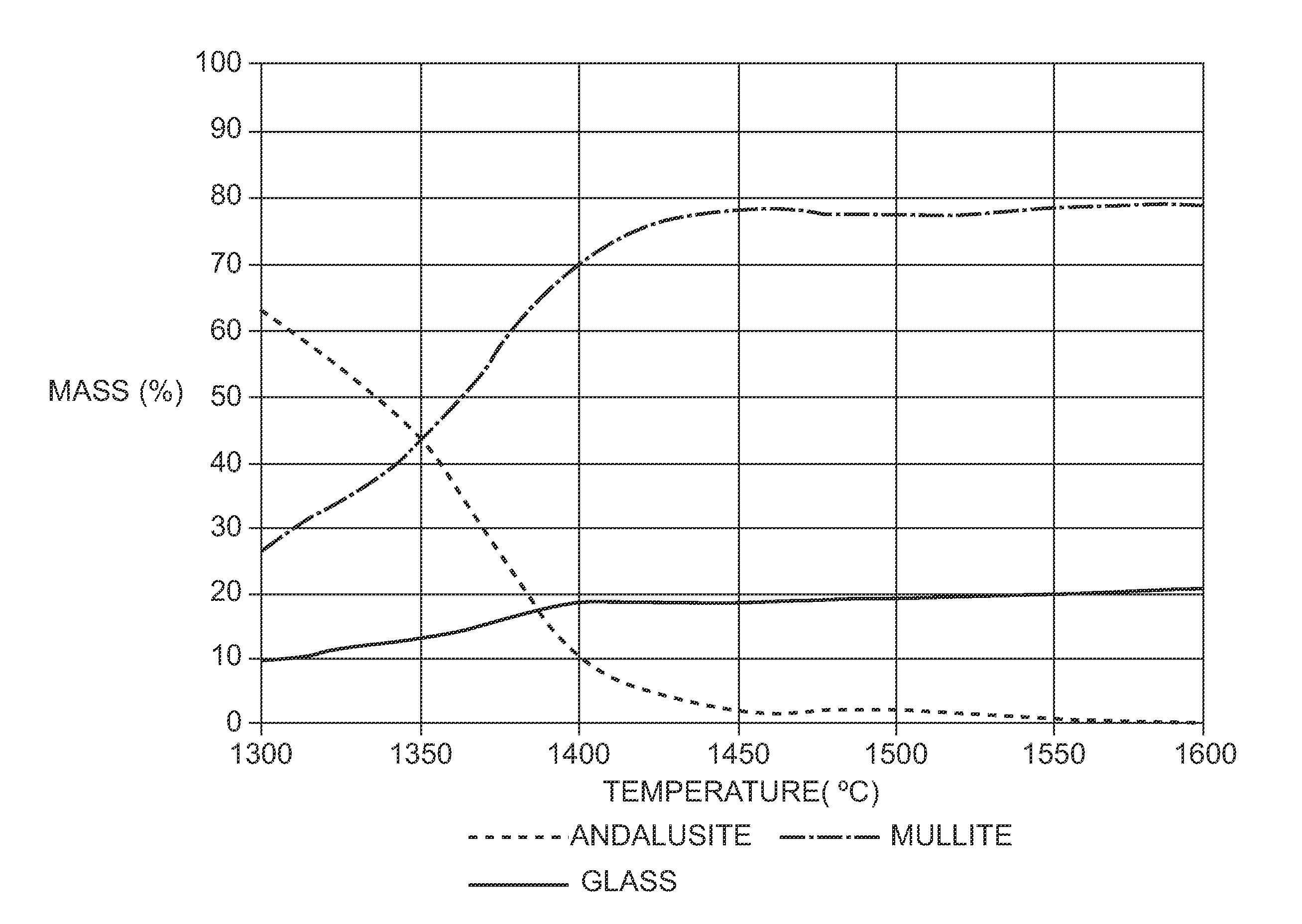 Proppants and Anti-flowback additives made from sillimanite minerals, methods of manufacture, and methods of use