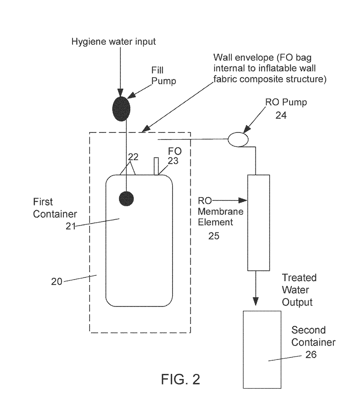 Water walls for life support