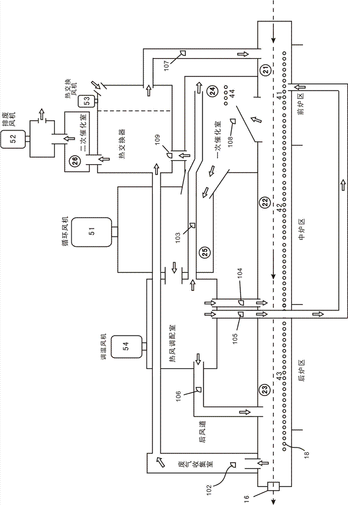 Remote automatic control method for enamelling machine