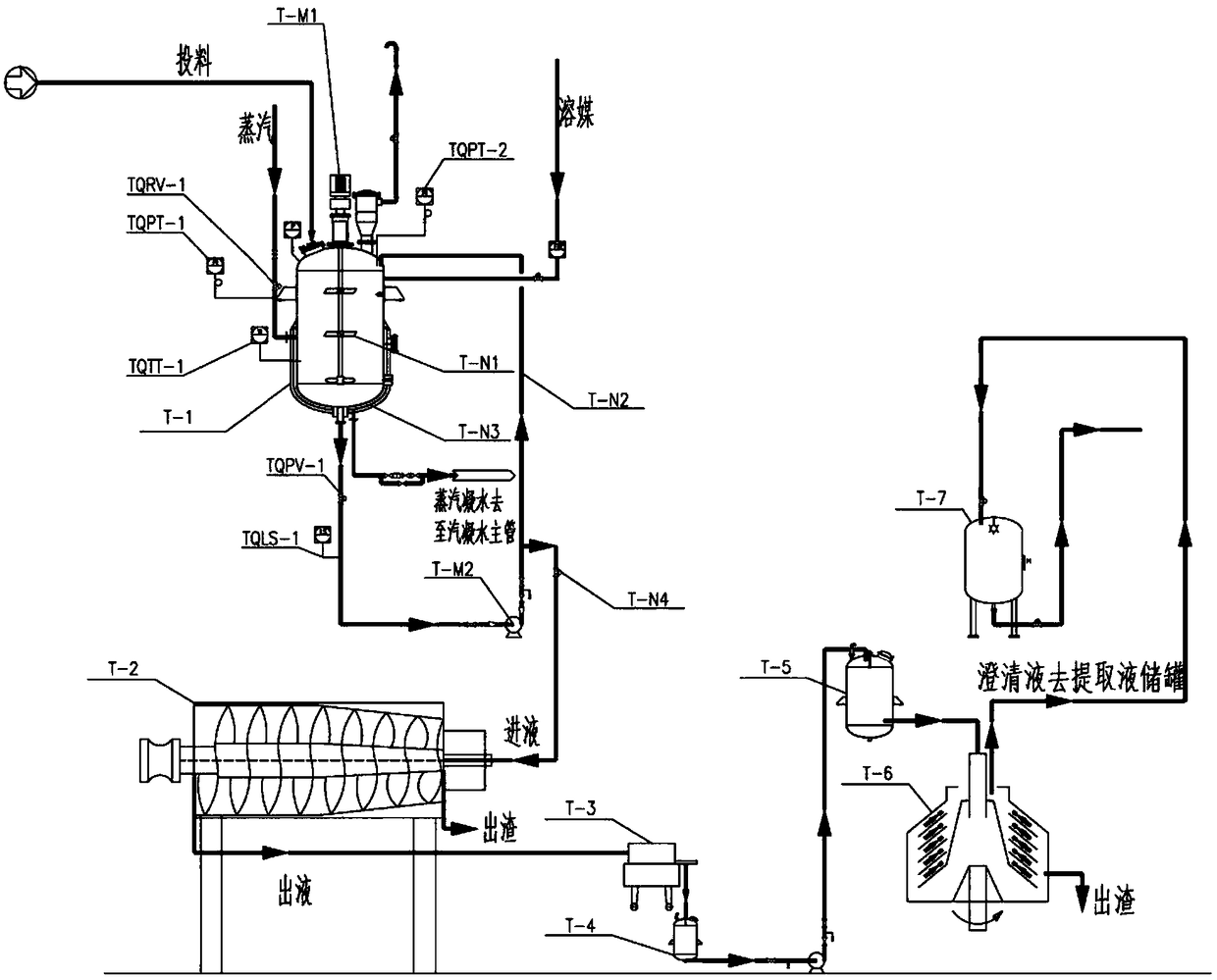 Traditional Chinese medicine automatic extraction and separation device and extraction and separation method and application thereof