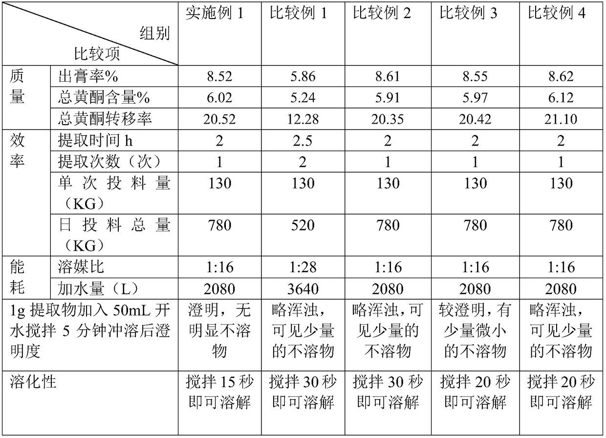 Traditional Chinese medicine automatic extraction and separation device and extraction and separation method and application thereof