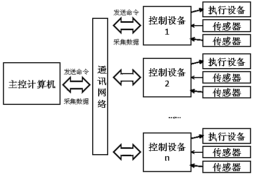 Optimized CAST domestic sewage sludge reduction control system and working method