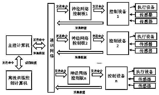 Optimized CAST domestic sewage sludge reduction control system and working method