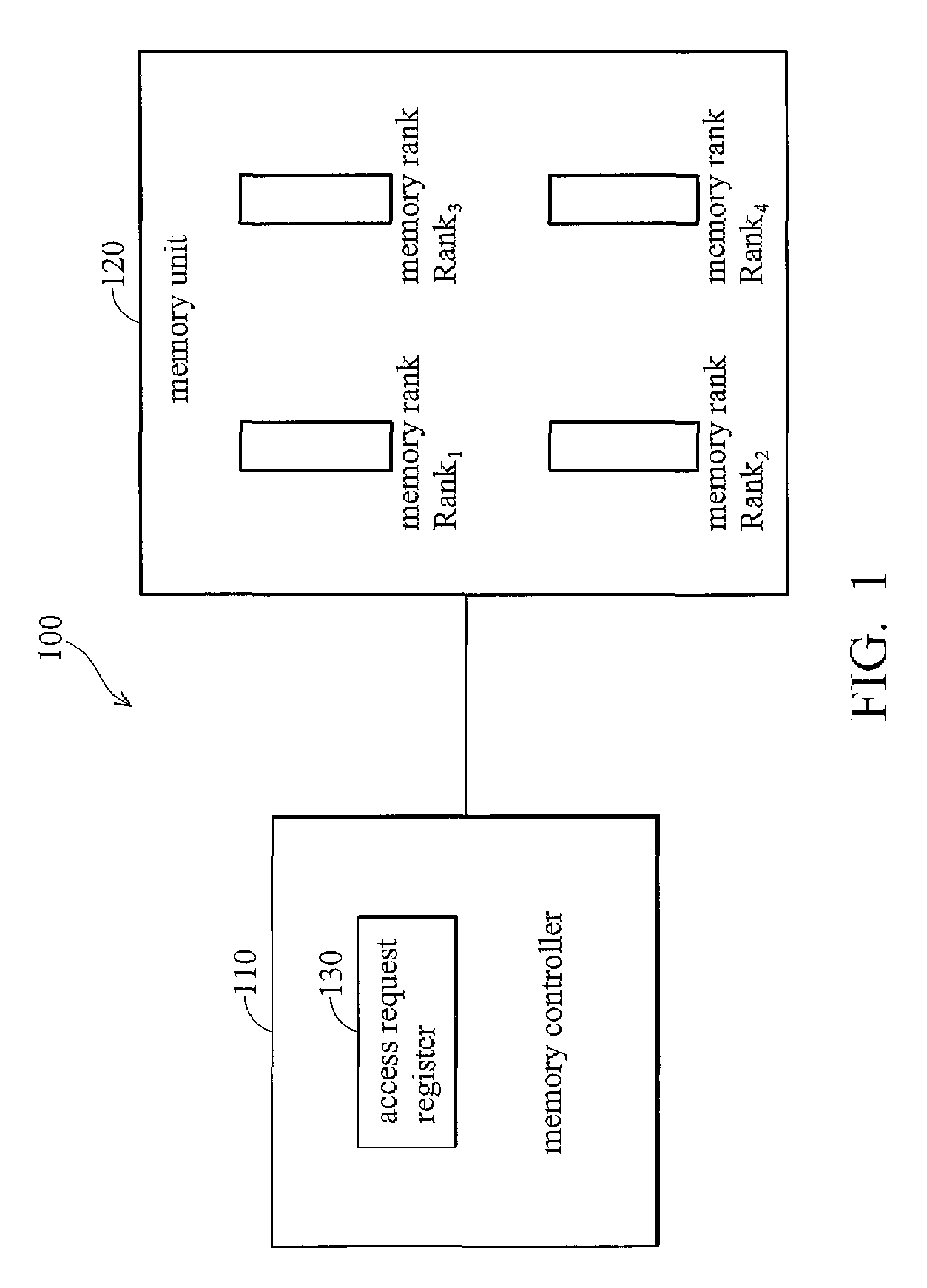 Memory refresh method and system