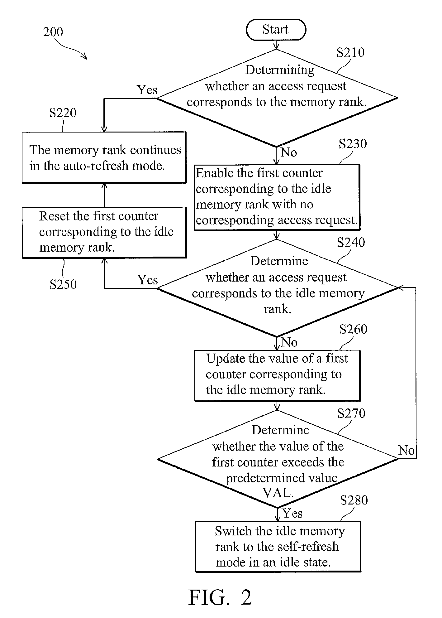 Memory refresh method and system