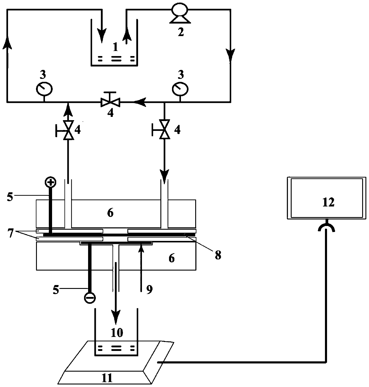 Method for relieving pollution of carbon fiber paper-polyether sulfone compound conductive separation membrane