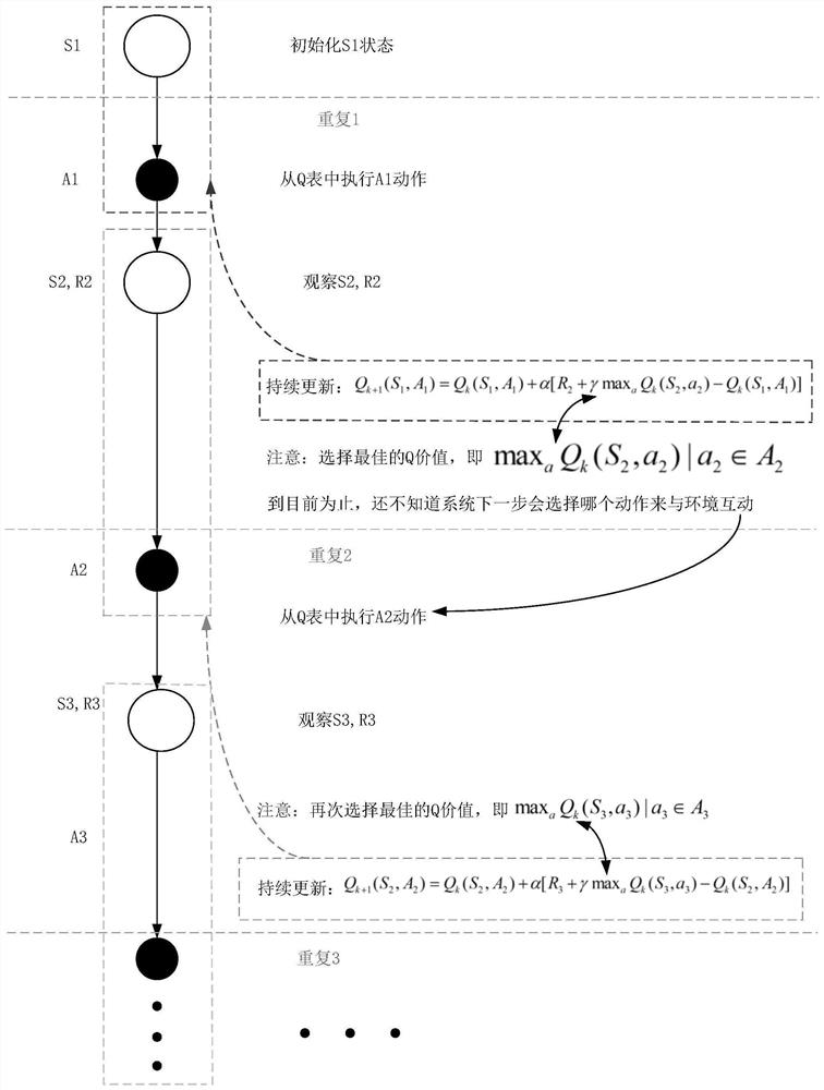 Quantum deep reinforcement learning control method of doubly-fed wind generator