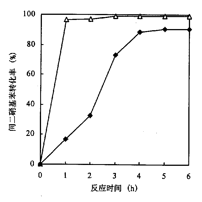 Catalyst for producing melaphenylene from m-dinitrobenze by liquid phase hydrogenation and preparation thereof