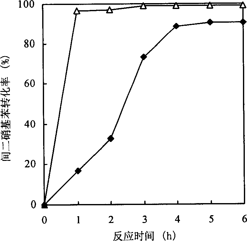 Catalyst for producing melaphenylene from m-dinitrobenze by liquid phase hydrogenation and preparation thereof