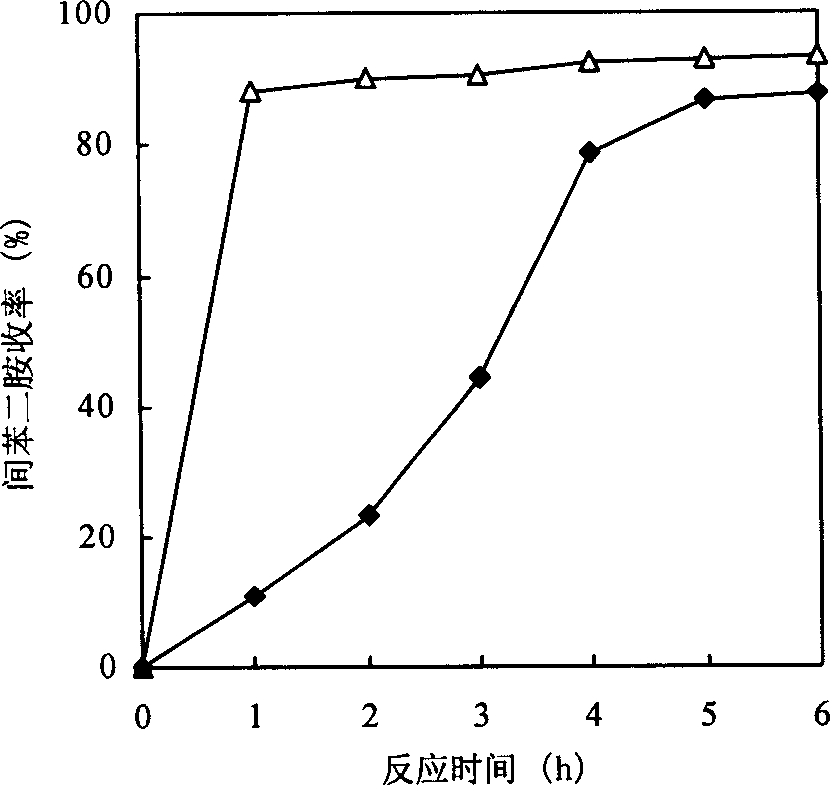 Catalyst for producing melaphenylene from m-dinitrobenze by liquid phase hydrogenation and preparation thereof