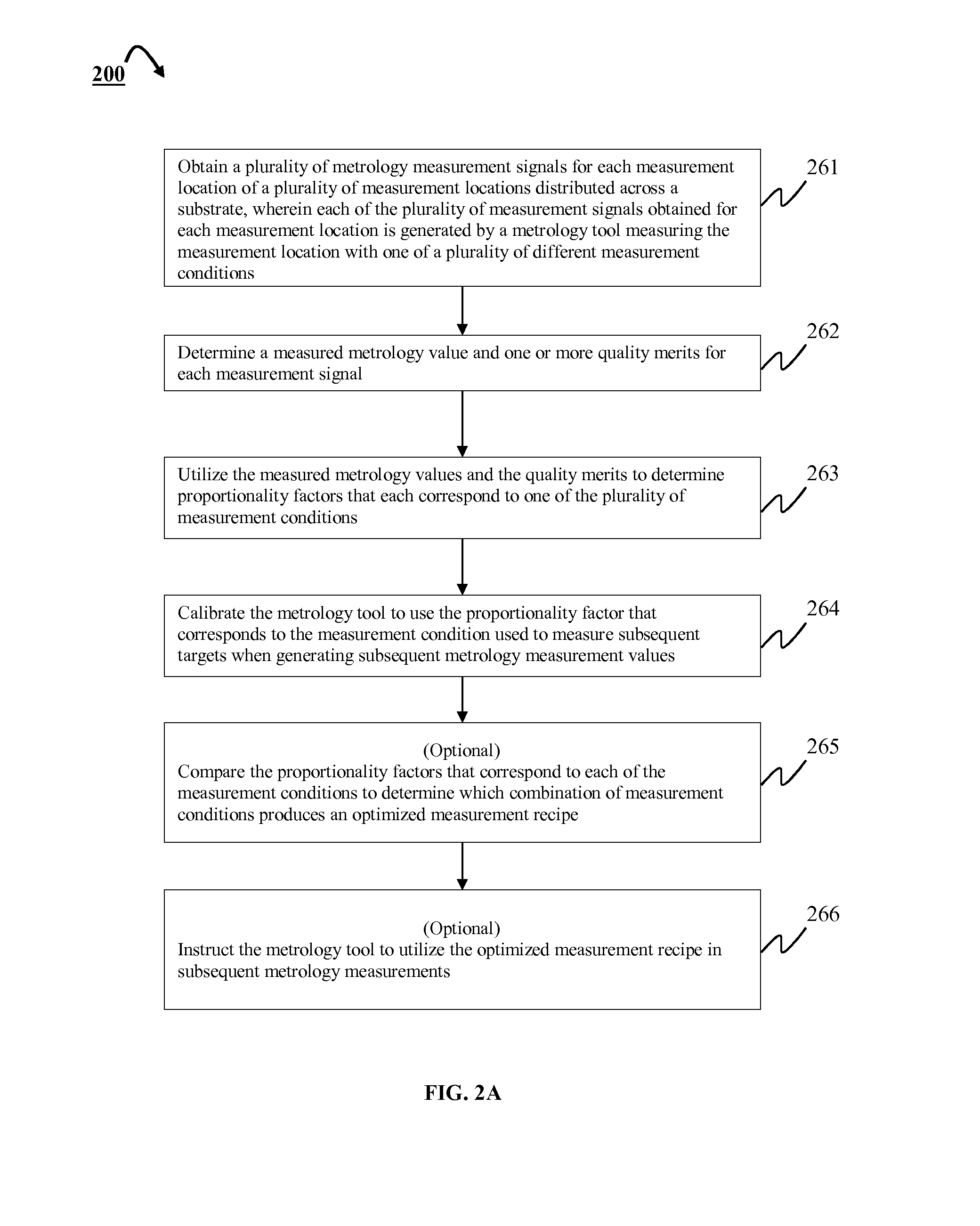 Method for estimating and correcting misregistration target inaccuracy