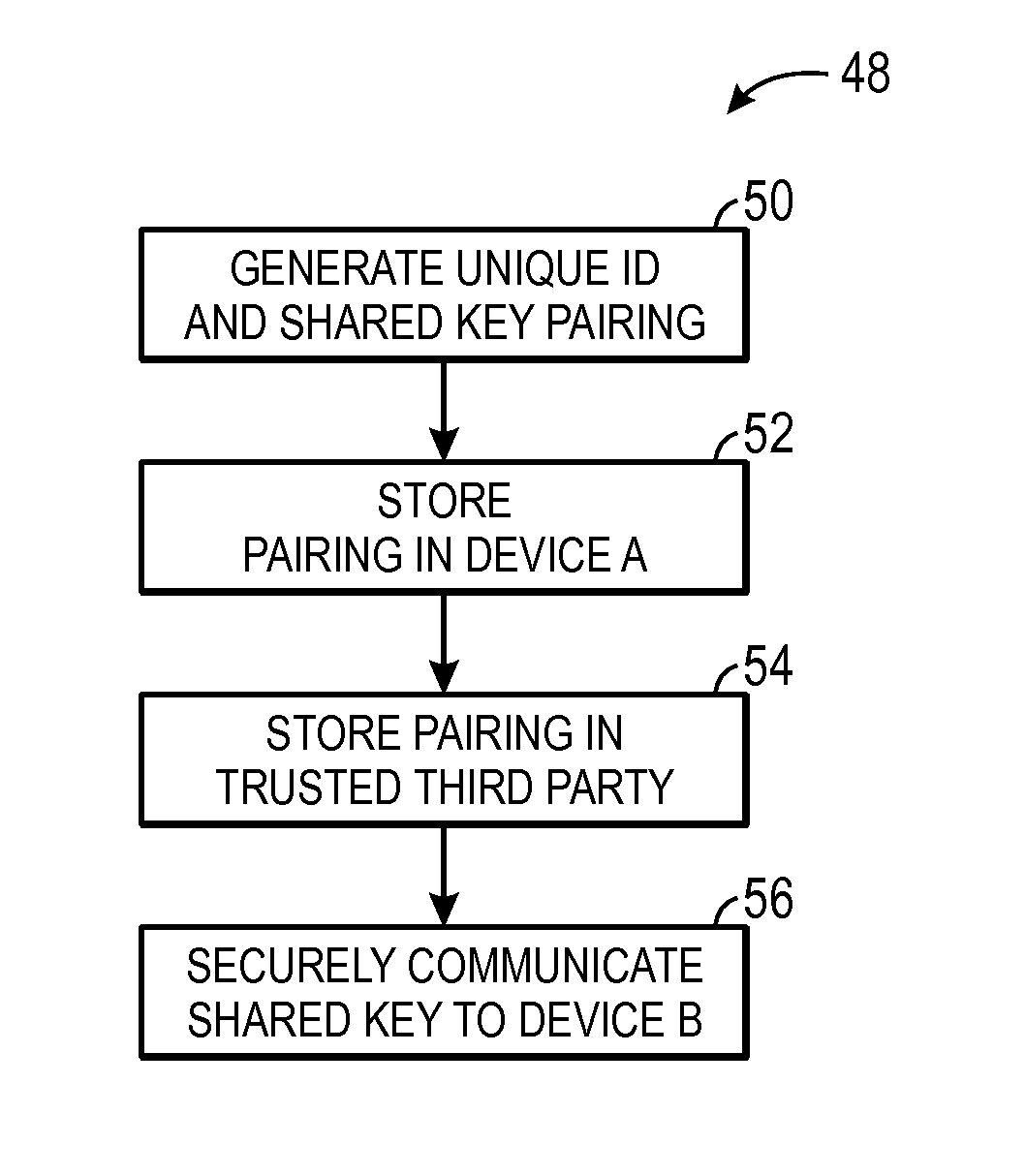 Secure shared key sharing systems and methods