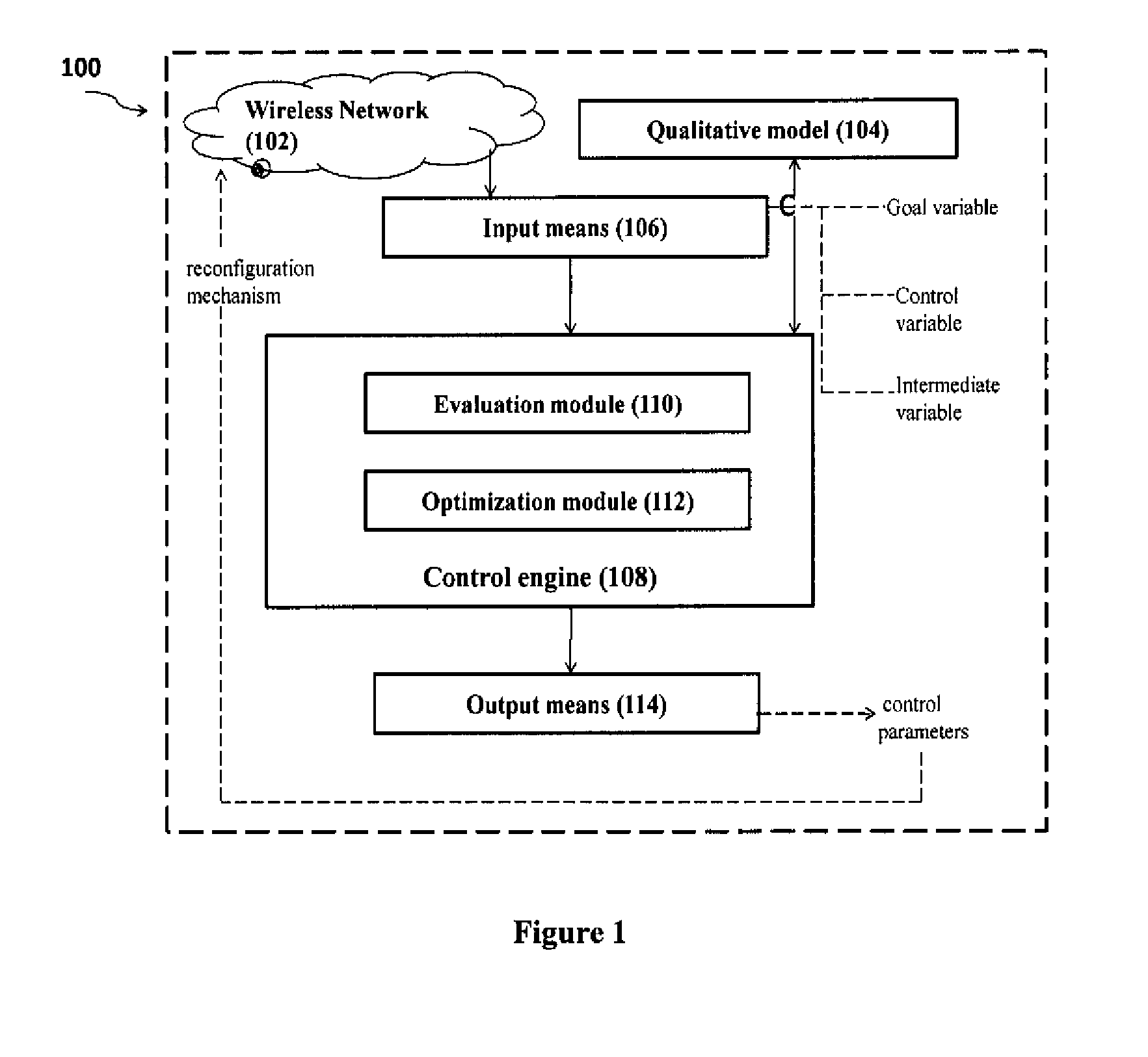 Dynamic Self Configuration Engine for Cognitive Networks and Networked Devices