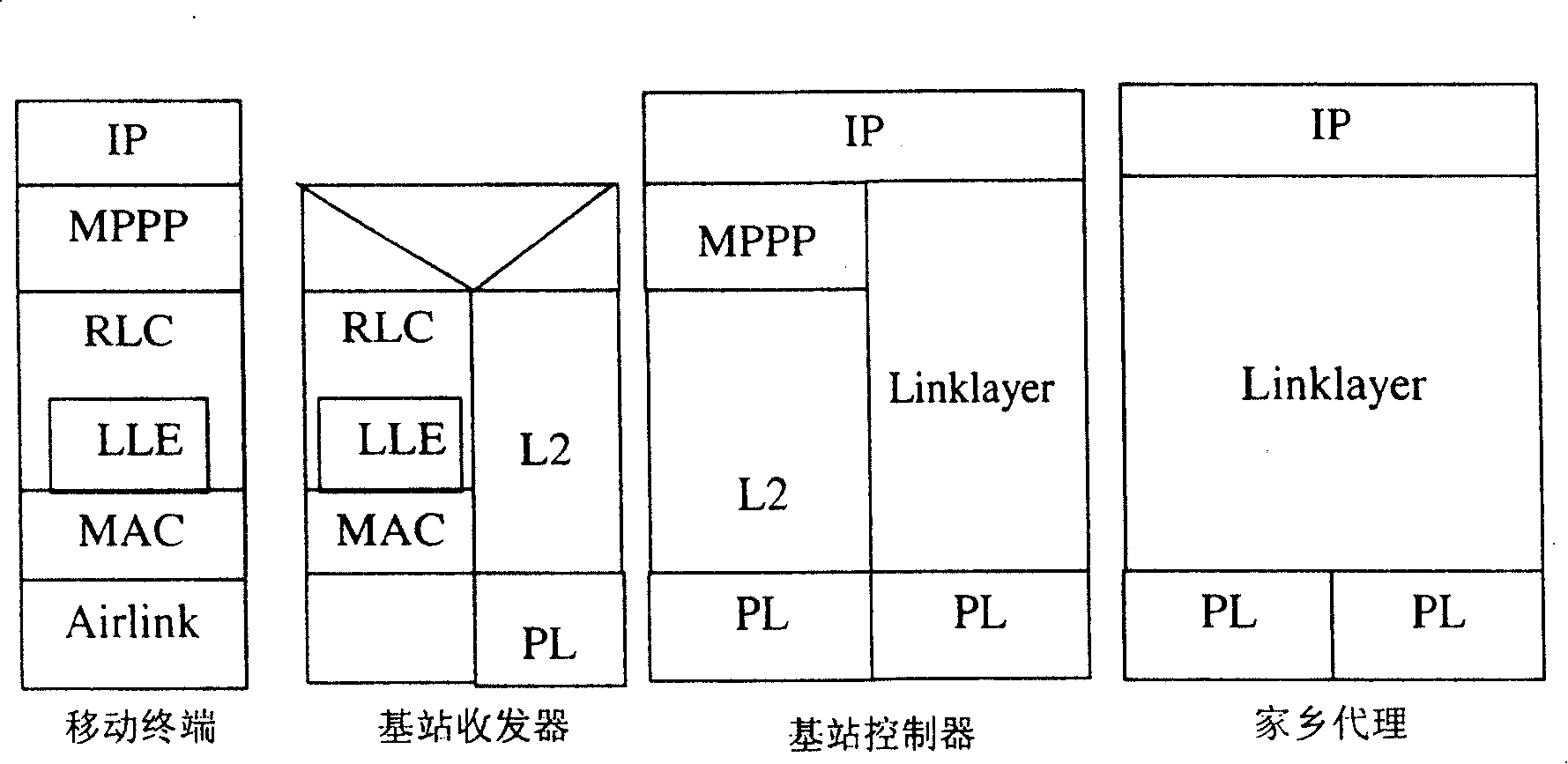 Method of initial vector generation, transmission, and synchronization of digital cellular mobile communication system