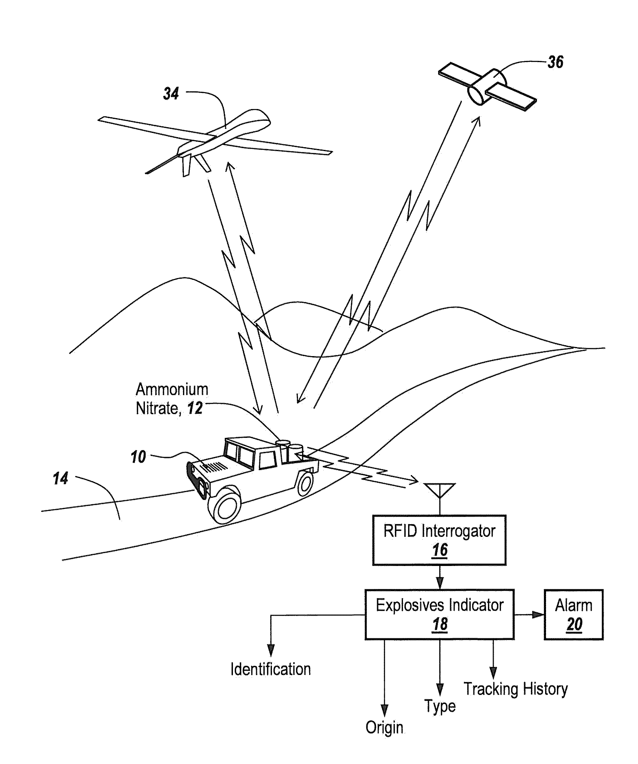 Method and apparatus for tracking and locating explosives and explosive materials worldwide using micro RF transponders