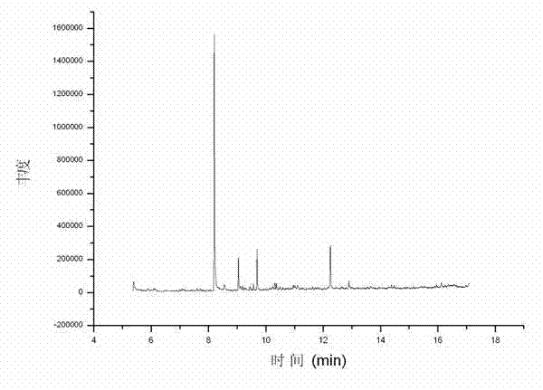 Separating and upgrading method of bio-oil by column chromatography