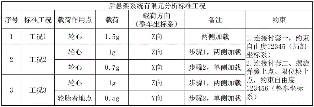 Acquisition method for dynamic wheel center loads of torsion beam type suspension