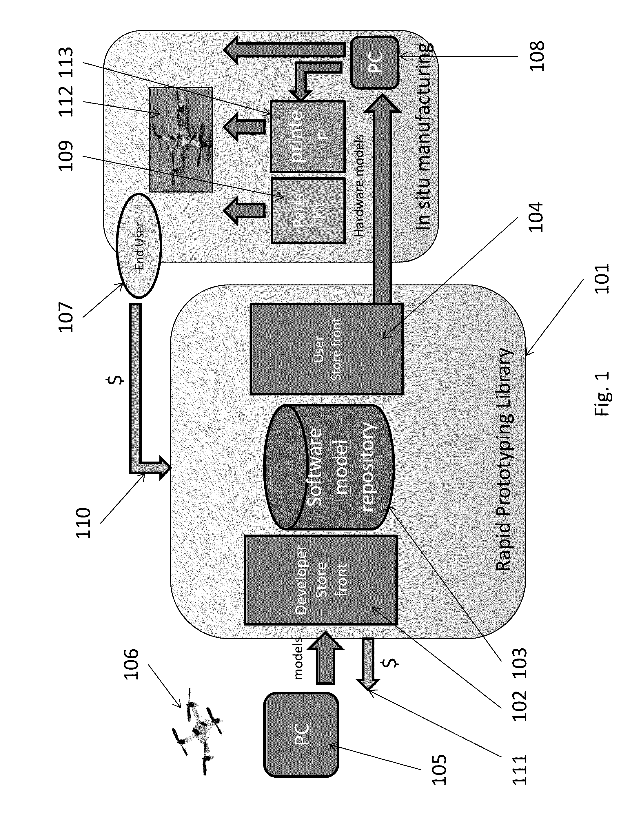 Method for Using Cryptography to Protect Deployable Rapid On-Site Manufacturing 3D Printing Systems and Enable a Single Time Printing Protocol