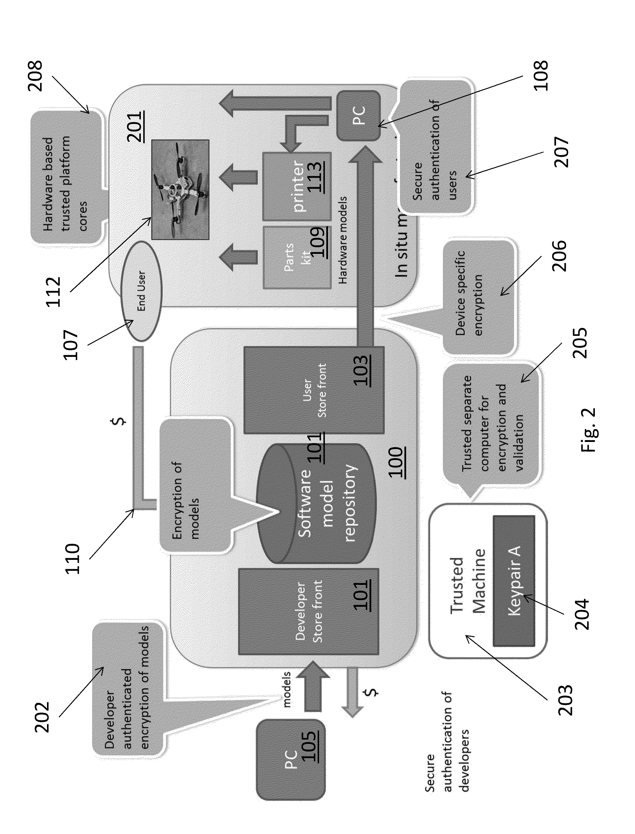 Method for Using Cryptography to Protect Deployable Rapid On-Site Manufacturing 3D Printing Systems and Enable a Single Time Printing Protocol