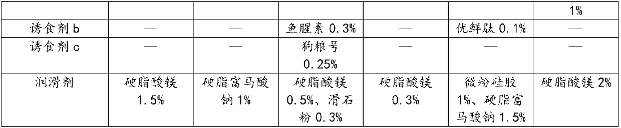 Cefadroxil chewable tablets used for pets and preparation method thereof