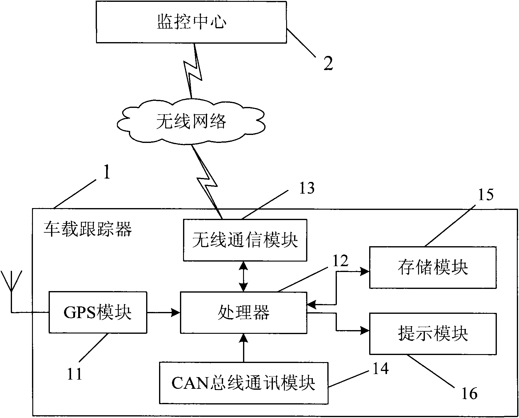 Vehicle overload detecting system and method based on CAN (Controller Area Network) bus