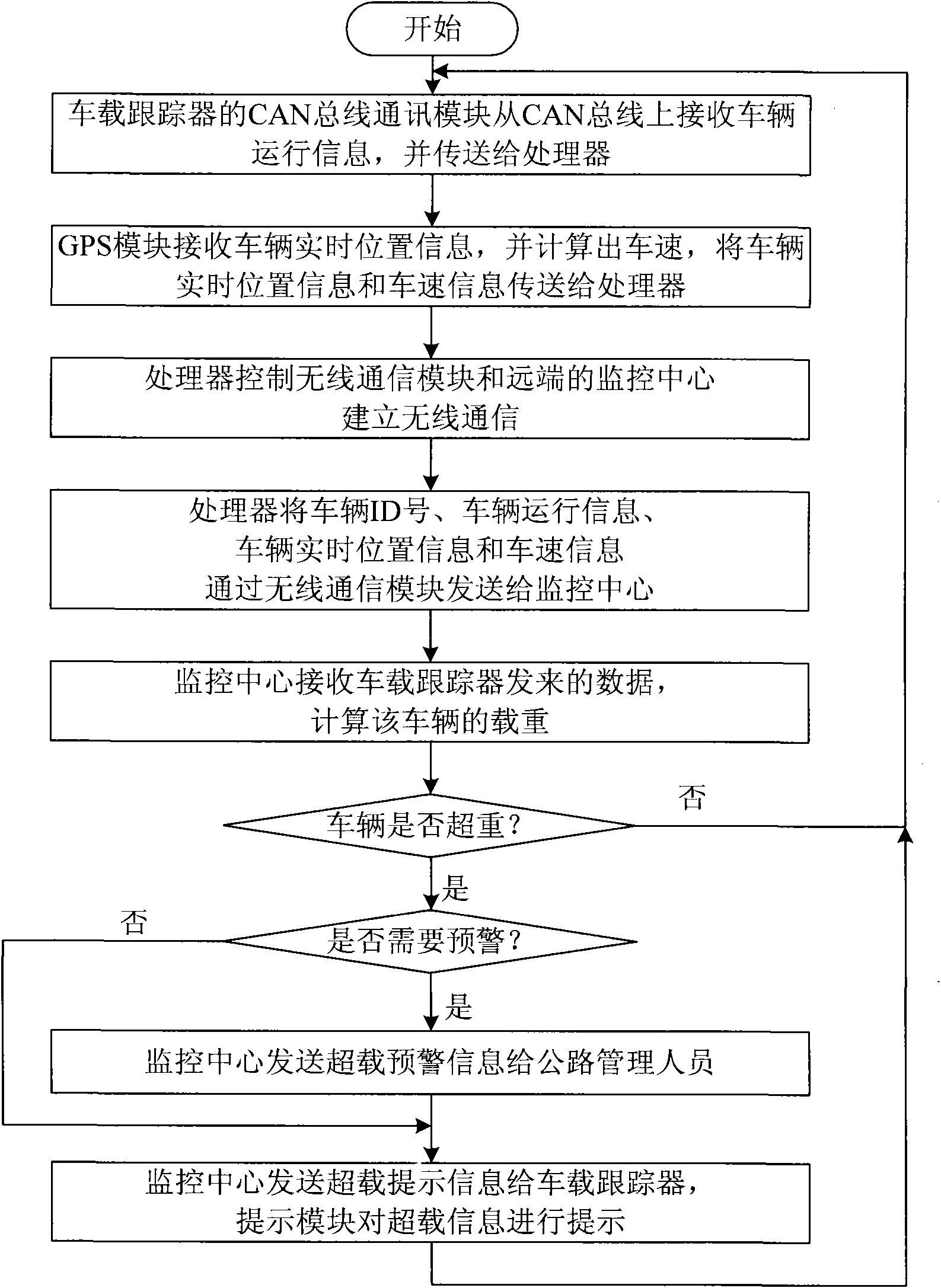 Vehicle overload detecting system and method based on CAN (Controller Area Network) bus