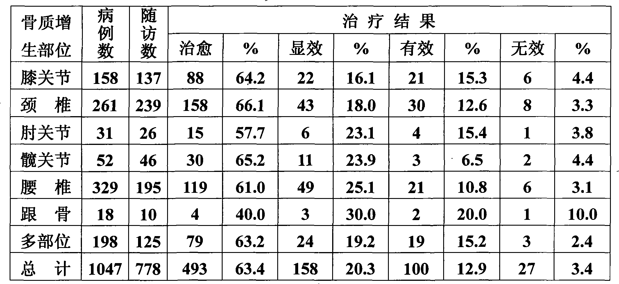 Plaster for curing the protrusion of lumbar intervertebral discs, hyperosteogeny and rheumatoid and preparation method thereof