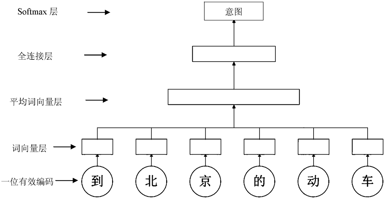 Man-machine multi-round dialogue method oriented to travel field