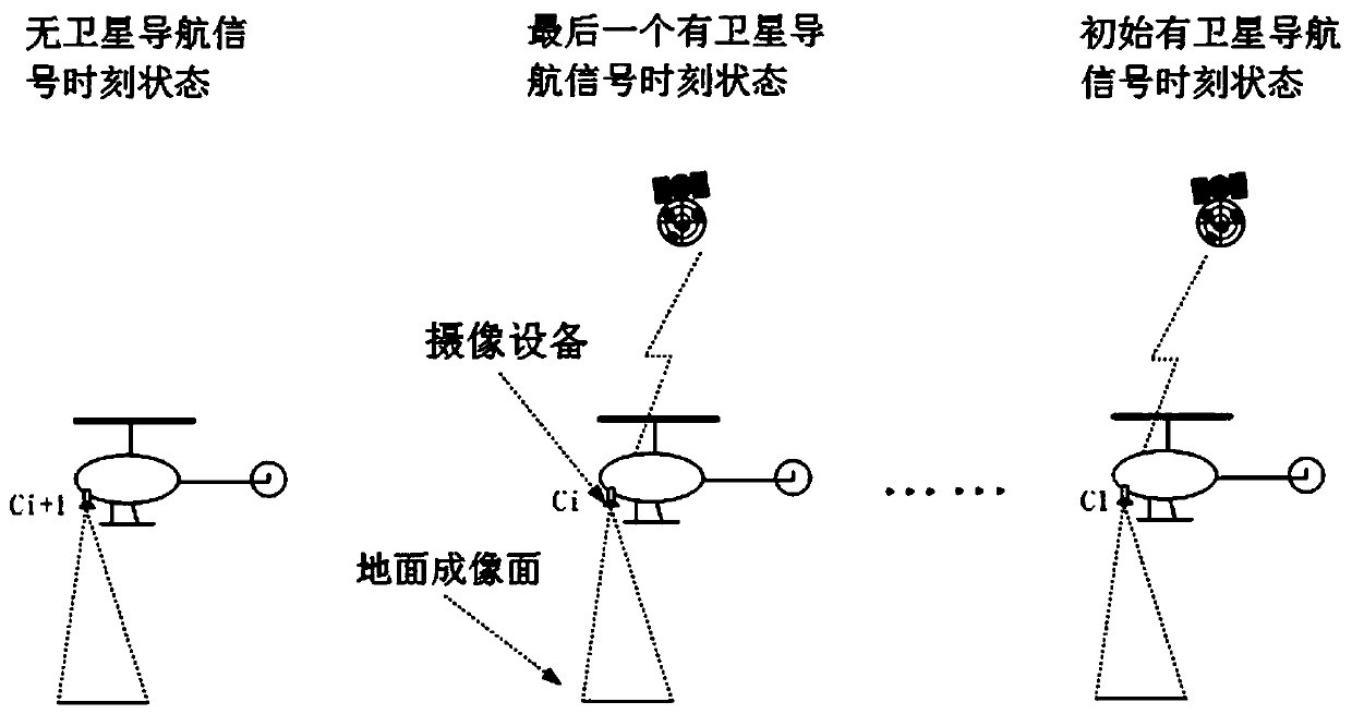 Unmanned aerial vehicle navigation method during satellite navigation signal failure as well as navigation device