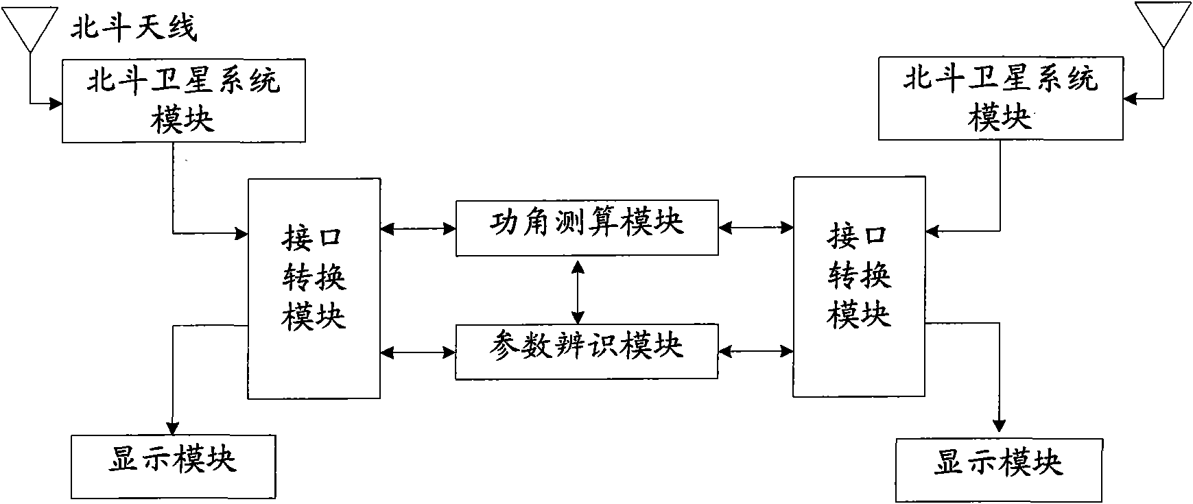 Device for monitoring leading phase operation stability of generator and working method thereof