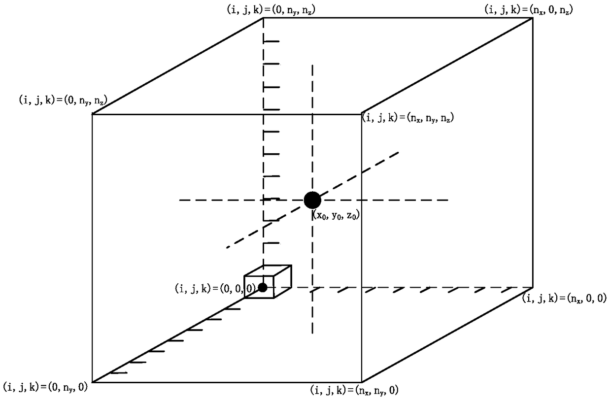 A method for three-dimensional display and blind area determination of electromagnetic signals received by UAV on the ground